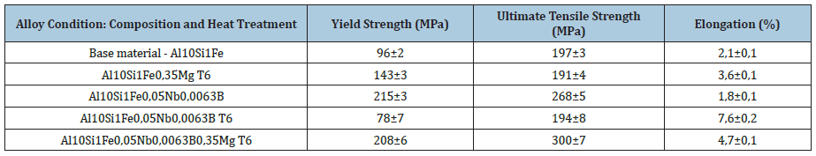 Click here to view Large image 2