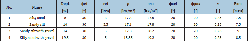 Click here to view Large table 1