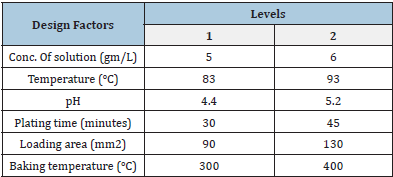 Click here to view Large table 1