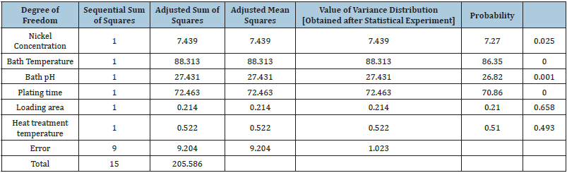 Click here to view Large table 3