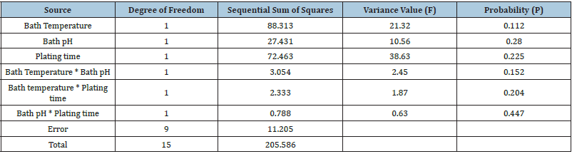 Click here to view Large table 4