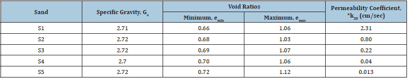 Click here to view Large table 2