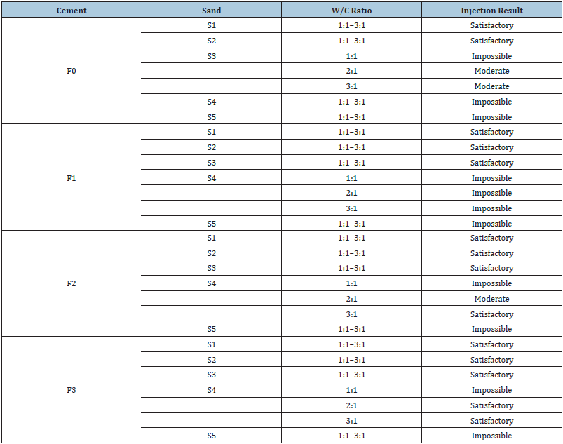 Click here to view Large table 3