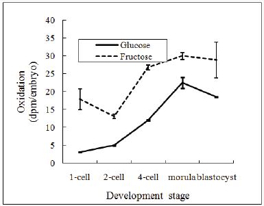 Click here to view Large Figure 2