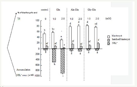 Click here to view Large Figure 3