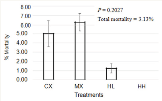 Click here to view Large Figure 1