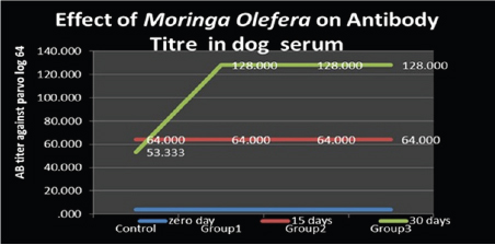 Click here to view Large Figure 2