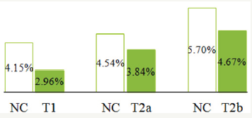 Click here to view Large images 2