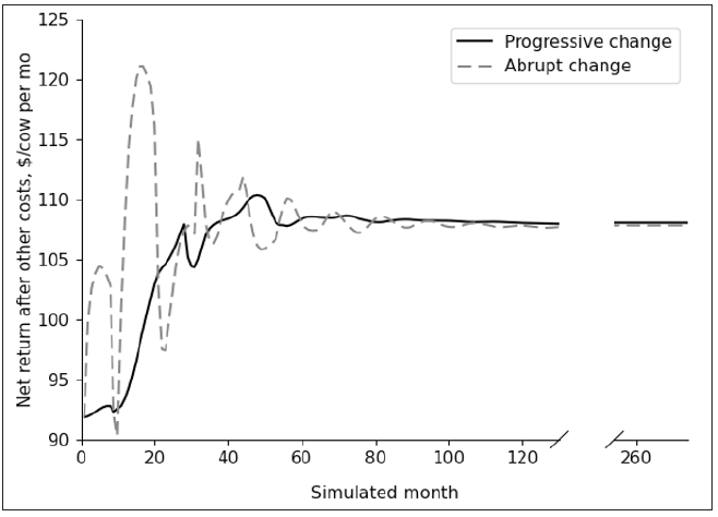 Click here to view Large image 6