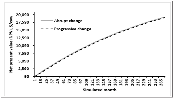 Click here to view Large image 7