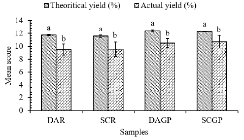 Click here to view Large image 3