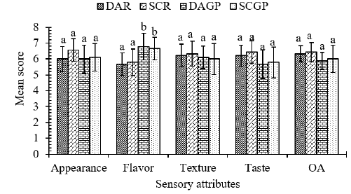 Click here to view Large image 5
