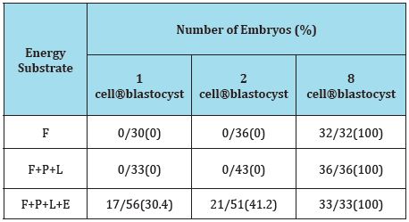 Click here to view Large Table 2