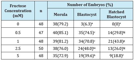 Click here to view Large Table 2