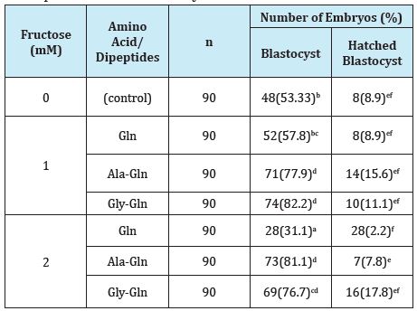 Click here to view Large Table 4