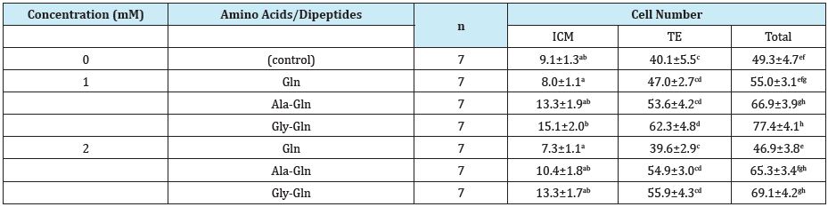 Click here to view Large Table 4
