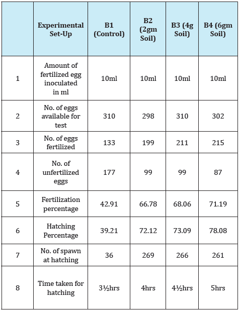 Click here to view Large Table 1
