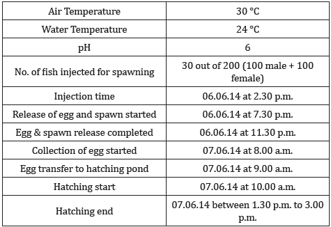 Click here to view Large Table 2