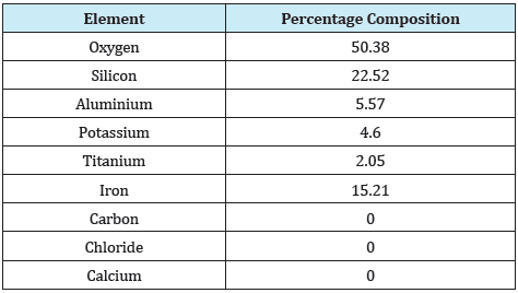 Click here to view Large Table 3