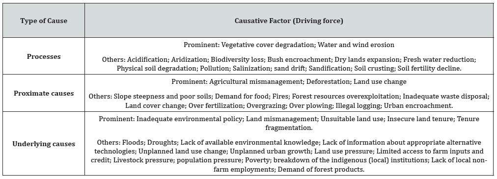 Click here to view Large Table 1