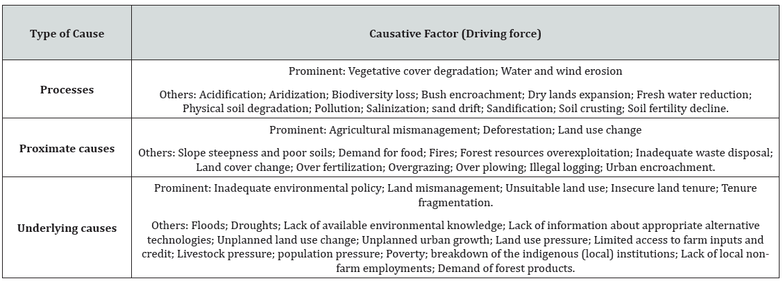 Click here to view Large Table 2