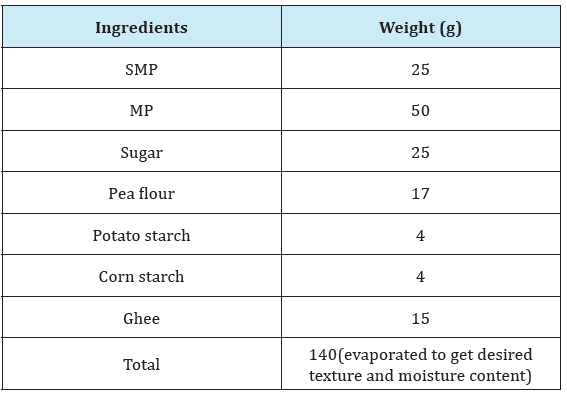 Click here to view Large Table 1