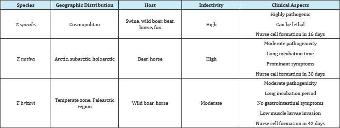 Click here to view Large Table 1