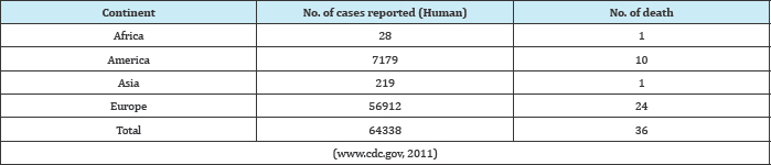 Click here to view Large Table 4