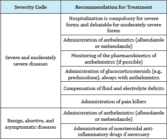 Click here to view Large Table 7