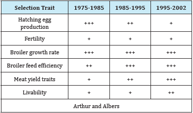 Click here to view Large table 2