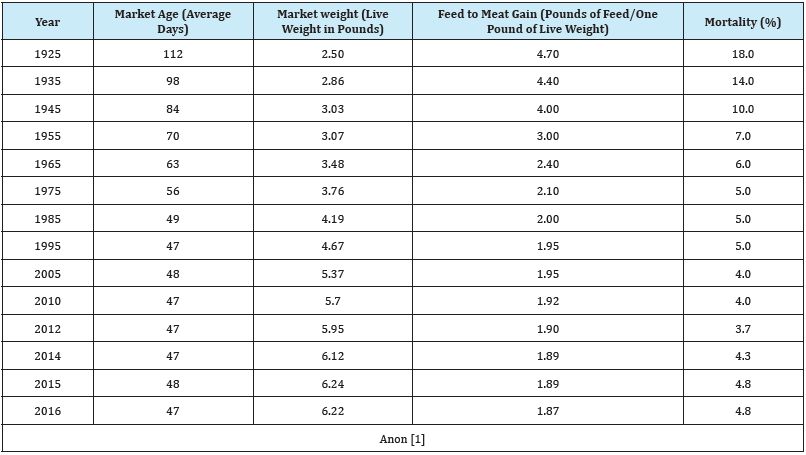 Click here to view Large table 3