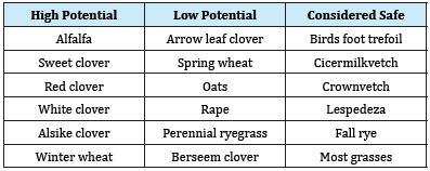 Click here to view Large table 1