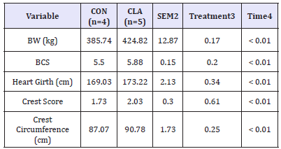 Click here to view Large table 1