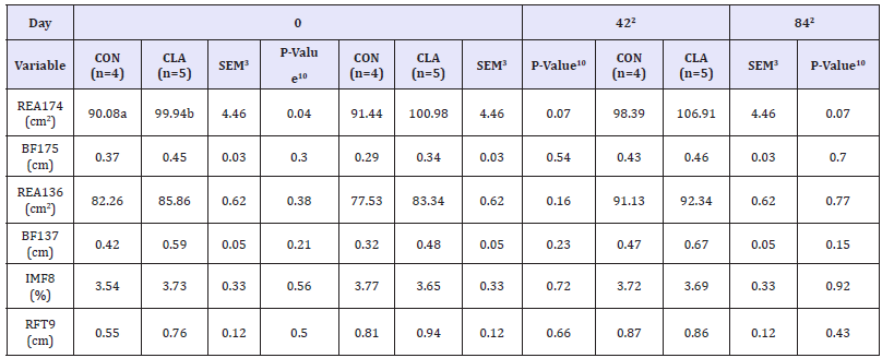 Click here to view Large table 2
