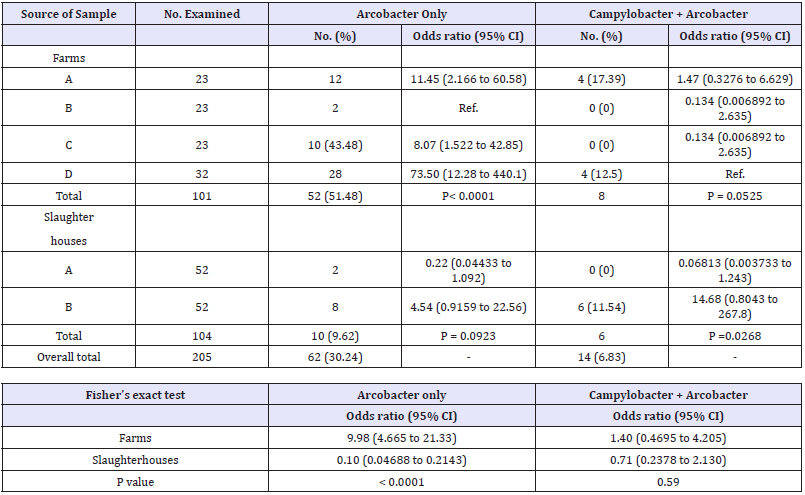 Click here to view Large table 2