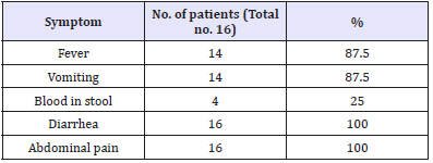 Click here to view Large table 6