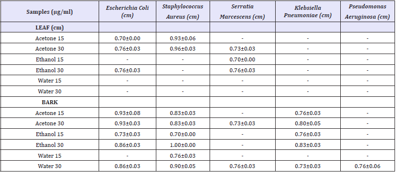 Click here to view Large table 1