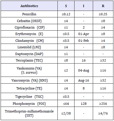 Click here to view Large table 3
