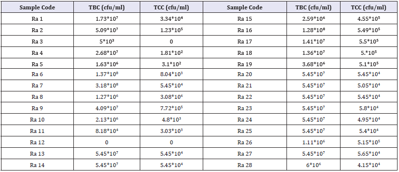 Click here to view Large table 1