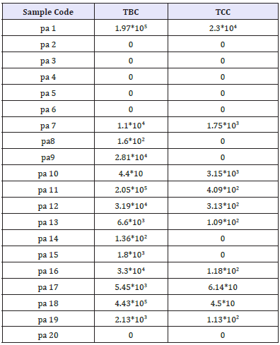 Click here to view Large table 2