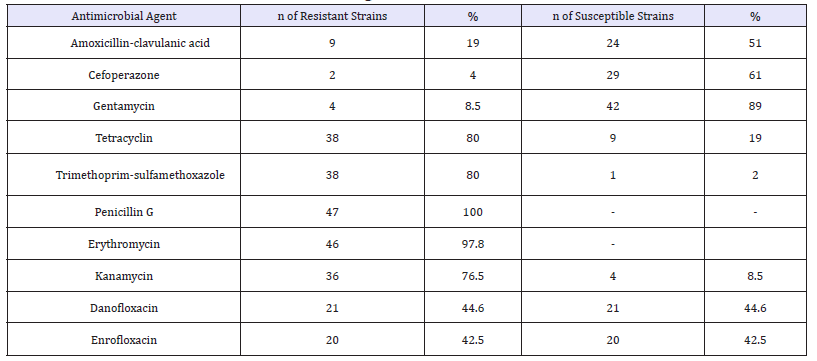 Click here to view Large table 1