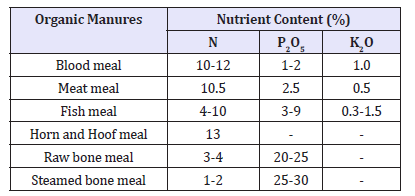 Click here to view Large table 1