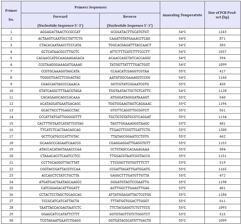 Click here to view Large table 1
