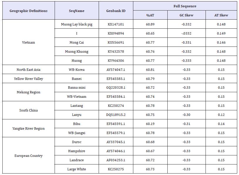 Click here to view Large table 2
