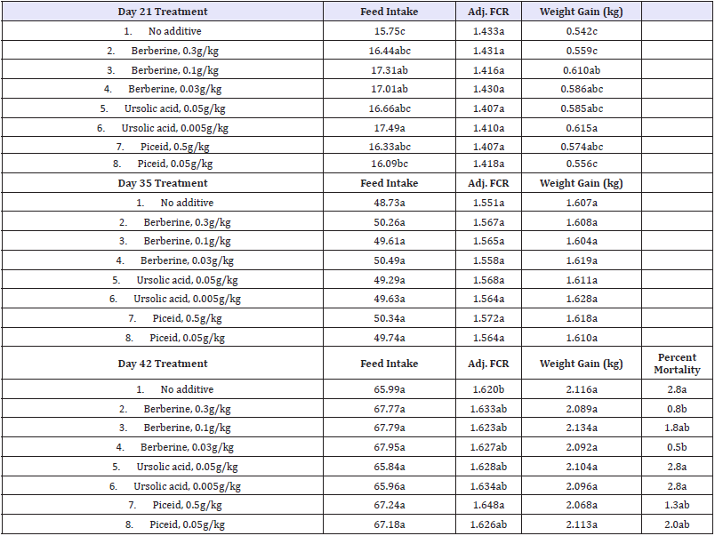 Click here to view Large table 2