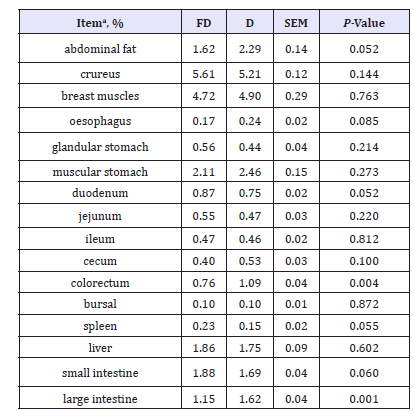 Click here to view Large table 2