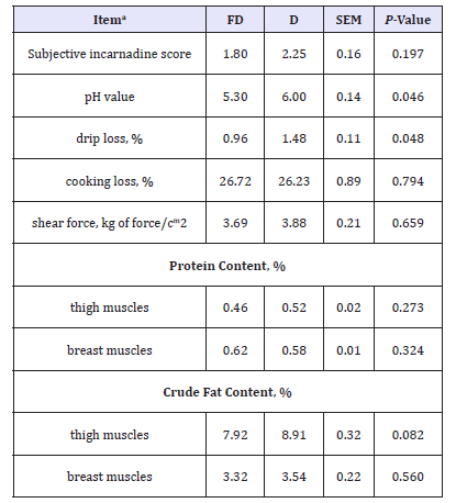 Click here to view Large table 3