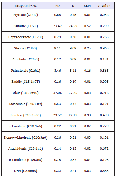 Click here to view Large table 4