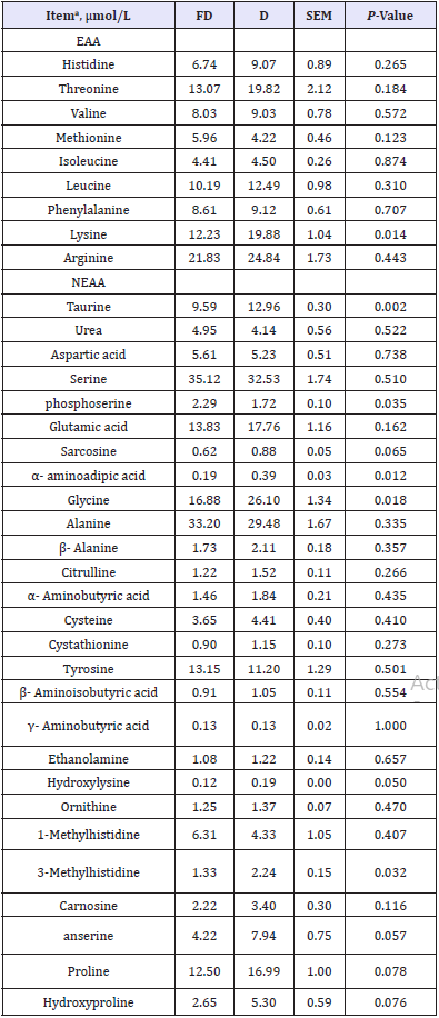 Click here to view Large table 5