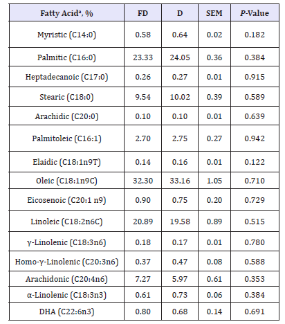 Click here to view Large table 6